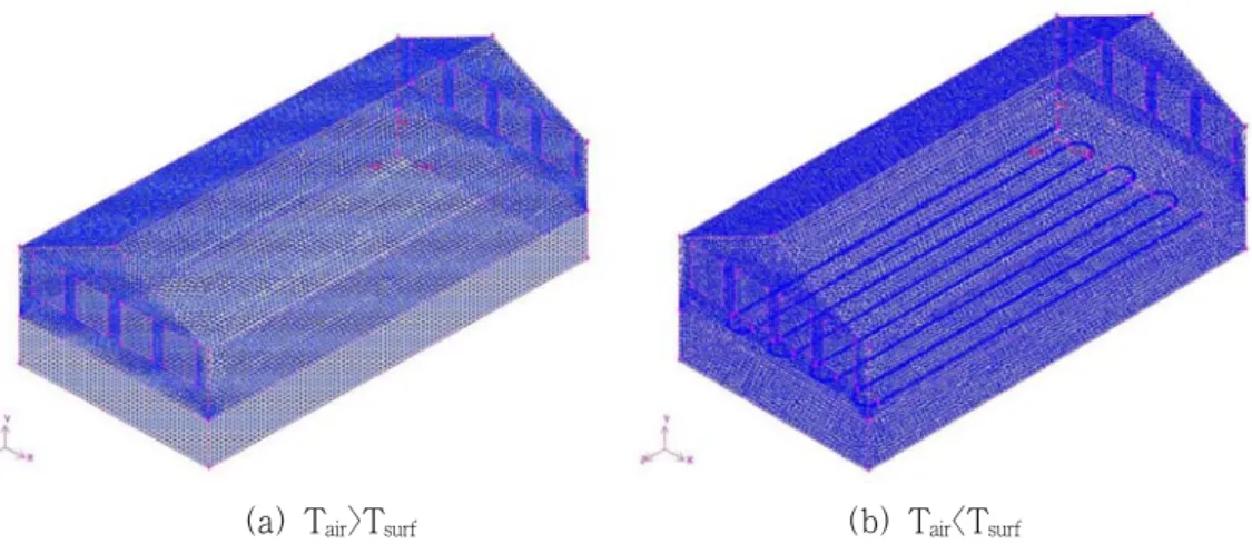 Fig. 3. Mesh generation for CFD simulation of the closed ecosystem