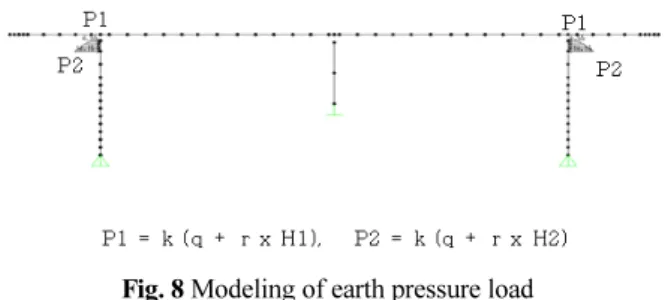 Table 4 Results of  safety estimate of semi-rigid pile joint