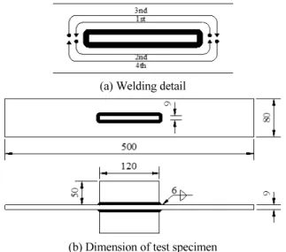 Table 1 Mechanical property of test specimen