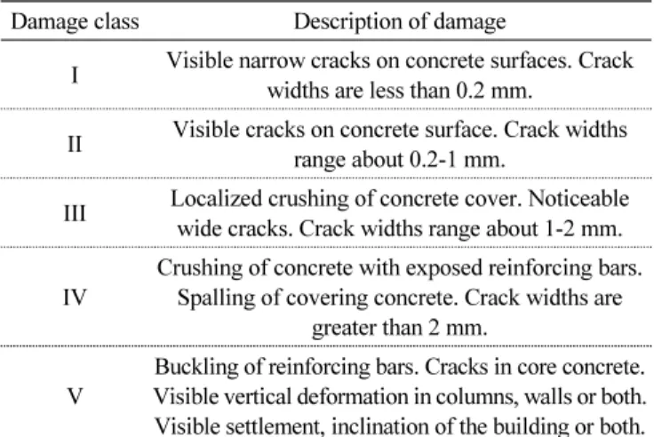 Table  1 The Description of Damage(JBDPA, 2001) Damage class Description of damage