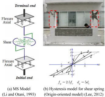Fig. 6 Response spectra of absolute accelerations measured in the  2016 Gyoungju Earthquake