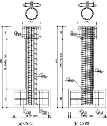 Fig. 2 Photograph of test setup