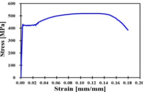 Fig. 6 Hysteresis loops