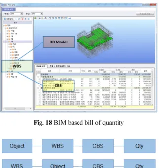 Fig. 20 The concept of utilizing on construction phase