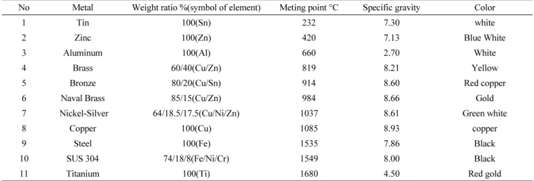 Fig. 1 Arc Thermal Metal Spraying Method 