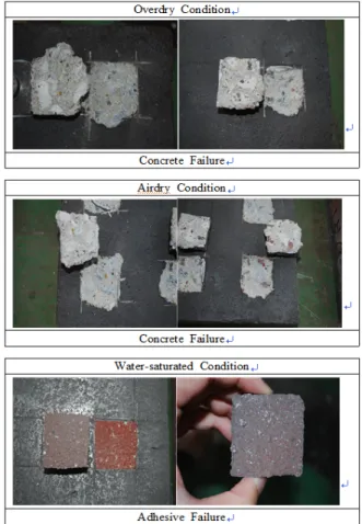 Fig. 5 Bond Strength according to Water Content of Concrete after 