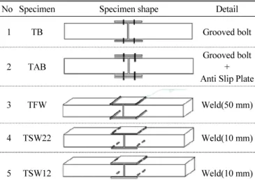 Fig. 1 Test setup