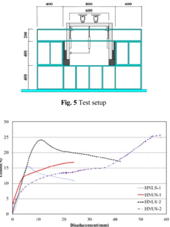 Fig. 5 Test setup