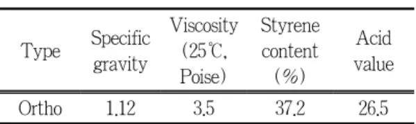 Table  1.  General  properties  of  unsaturated  polyester resin (U.P)