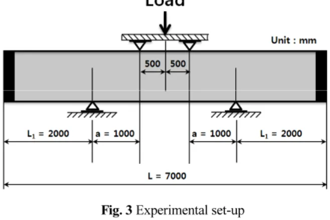 Fig. 4 Measured rebar strains plotted with applied load Fig. 5 Measured concrete strains plotted with applied load