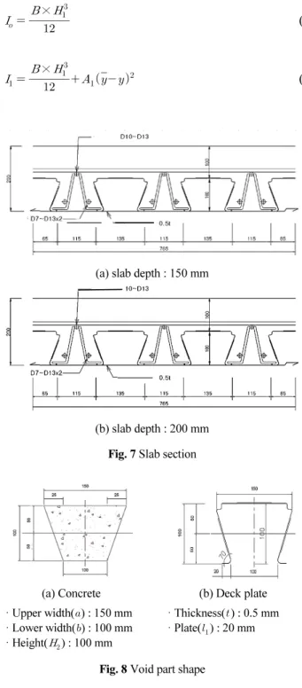 Fig. 6 Analysis model 