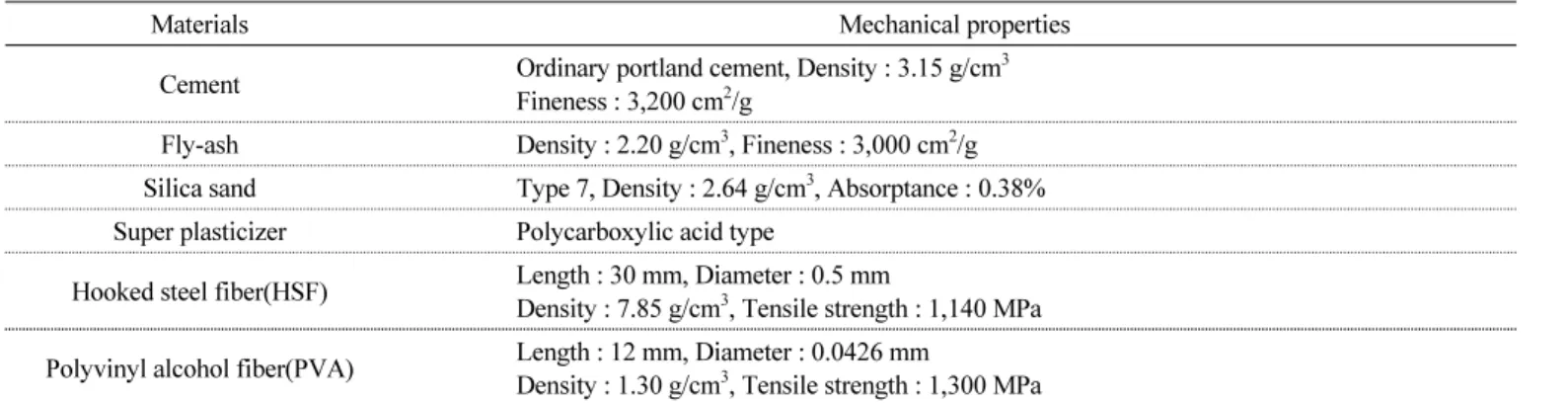 Table 2 Mechanical properties of the used materials