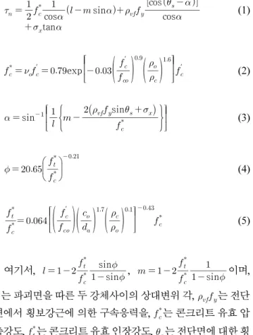 Fig. 1 Idealized failure mechanism of the concrete interfaces
