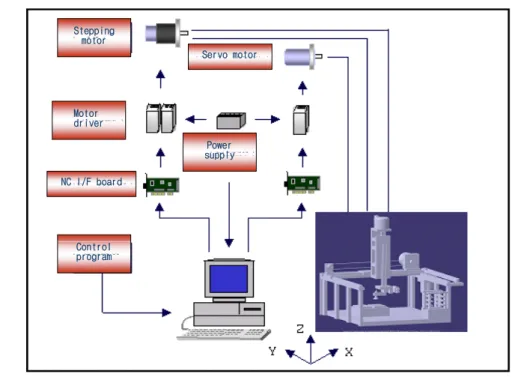 Table  1.  The  specification  of  robot  system 