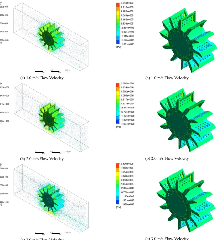 Fig. 6 Flow Velocity Distributions with No Holes