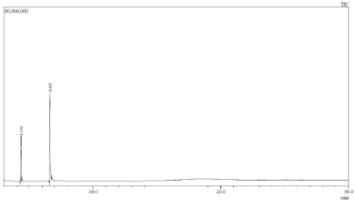 Fig. 1 Result of quantitative analysis of inorganic elements in waste  acetic acid