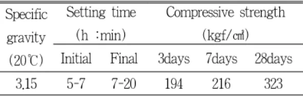 Table  1.  Physical  properties  of  normal  portland  cement Specific  gravity  (20℃) Setting time(h :min) Compressive strength(kgf/㎠)InitialFinal3days7days 28days