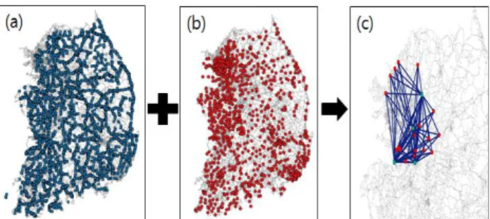 Fig. 8 (a) bridges; (b) fire stations; (c) OD cost matrix analysis 