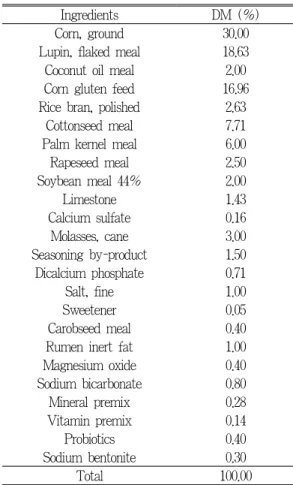 Table 1. Ingredient composition of compound feed         for dairy cows