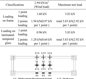 Fig. 14 Tests for the modulus of elasticity and the compressive  strength