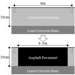 Fig. 11 Replacement with asphalt