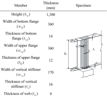 Table 1 Dimension of test specimen