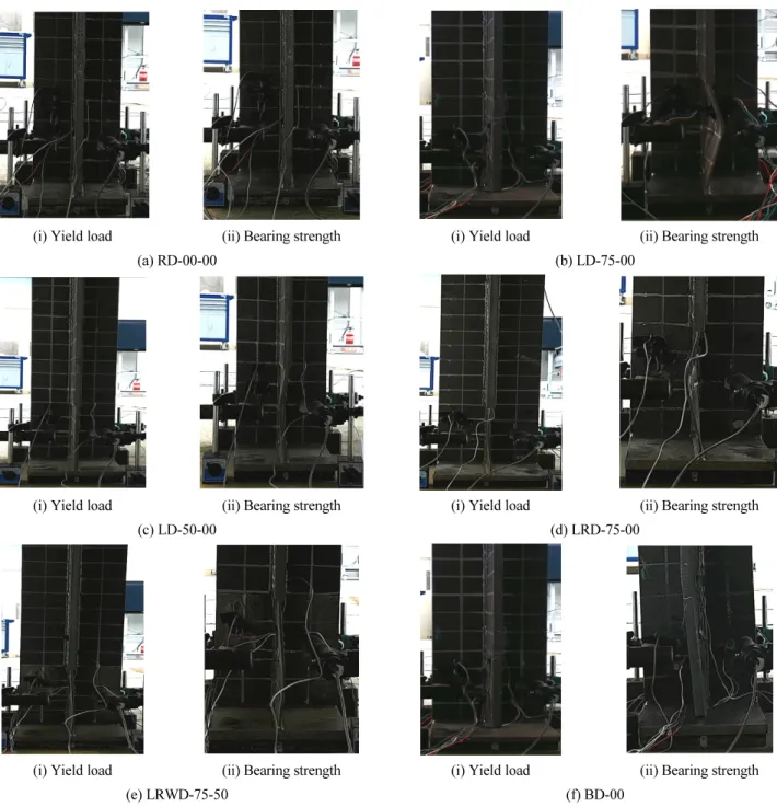 Fig. 8 Failure deformation of test specimen