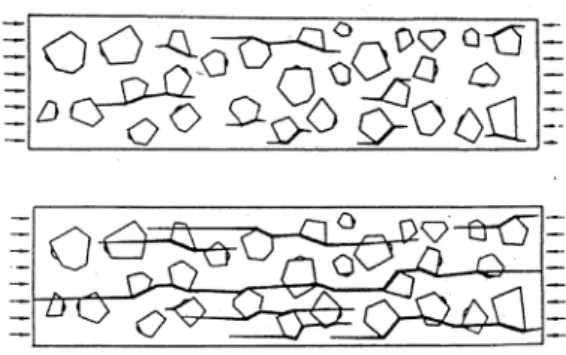 Fig. 2 Fracture process under compression