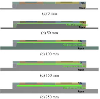 Fig. 7 Modeling of modified tunnel section with over-break