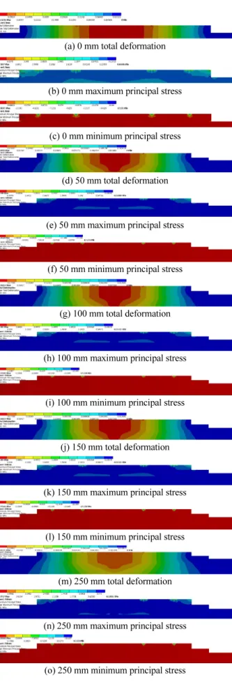 Fig. 12 Analysis results of modified section on weathered rock