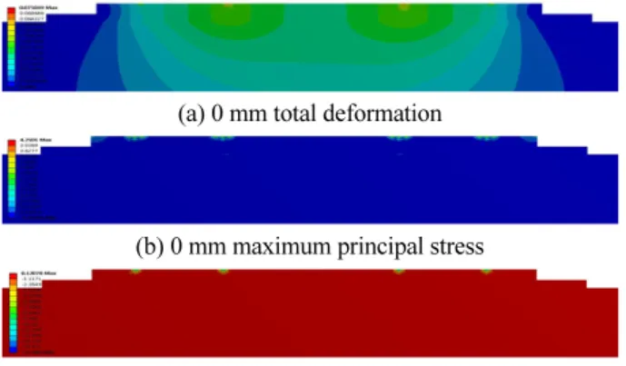 Fig. 13 Analysis results of modified section on soft rock