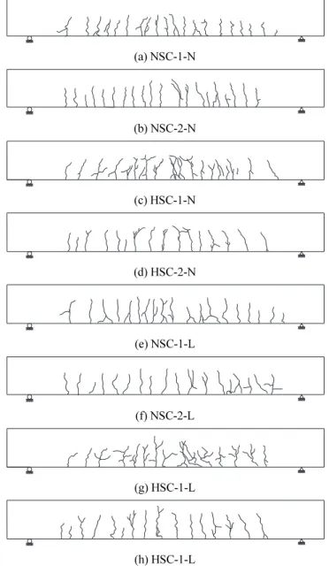 Fig. 4 Instrumentation used for the beam flexural test(unit: mm)