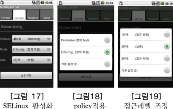 그림 20은 User Application을 S3C6410 Board[8] 상에 서 구동한 결과를 나타낸다.