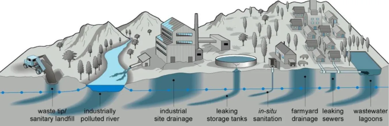 Fig. 3 Ground water contamination path from outside