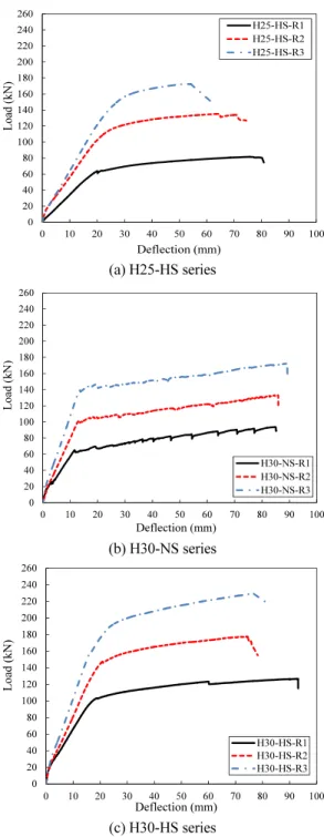 Fig. 11 Load-crack number curve at various yield strength of rebar