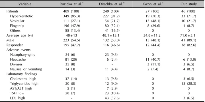 Table 5. Reported abnormal laboratory findings  Laboratory abnormality* Number (%)