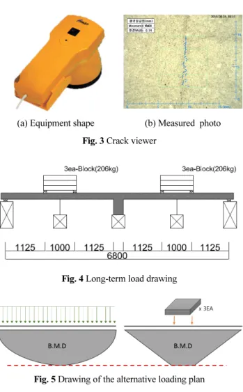 Fig. 5 Drawing of the alternative loading plan