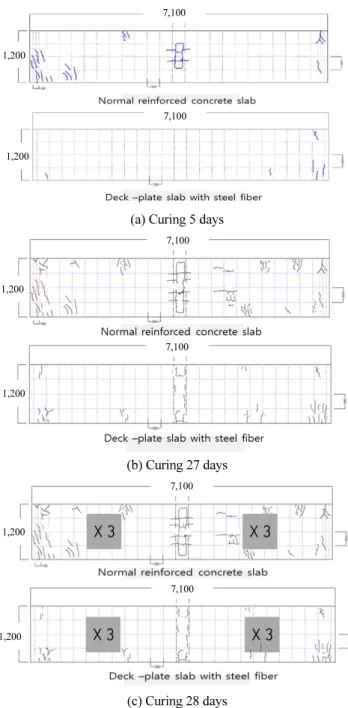 Fig. 8 Crack width curve in the non-resisting force section