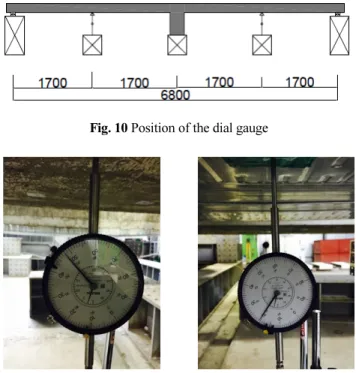Fig. 13 The amount of deflection or recovery by specific items