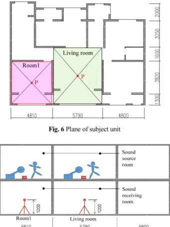 Fig. 7 Setting points of loading and sensors  Photo 1 Jump Photo 2 Running
