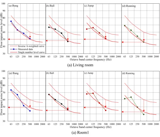 Fig. 10 Determine of single number by KS F 2863-2