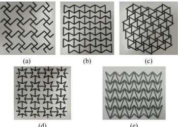 Fig. 9 Potential types of auxetic mesh for construction industry