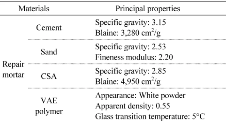 Table 4 Properties of repair mortar