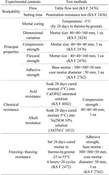 Table 8 Table flow and setting time test result
