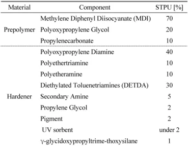 Table 1 Composite of stiff type PolyUrea