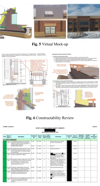 Fig. 4 Estimating Comparison