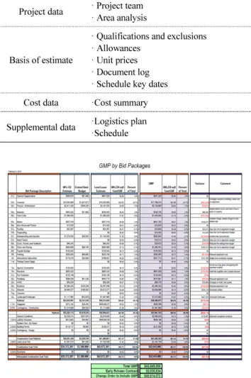 Fig. 11 Bid package of GMP proposal