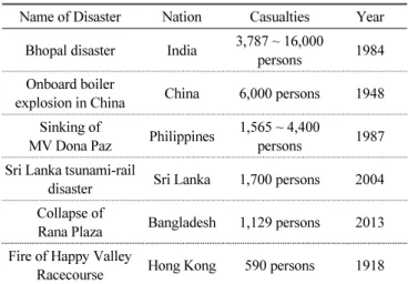 Table 1. Major large-scale foreign disasters