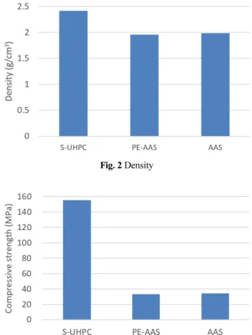 Fig. 2 Density