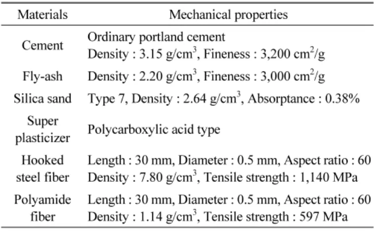 Table 2 Mechanical properties of the used materials Materials Mechanical properties